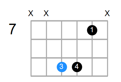 Bsus Chord
